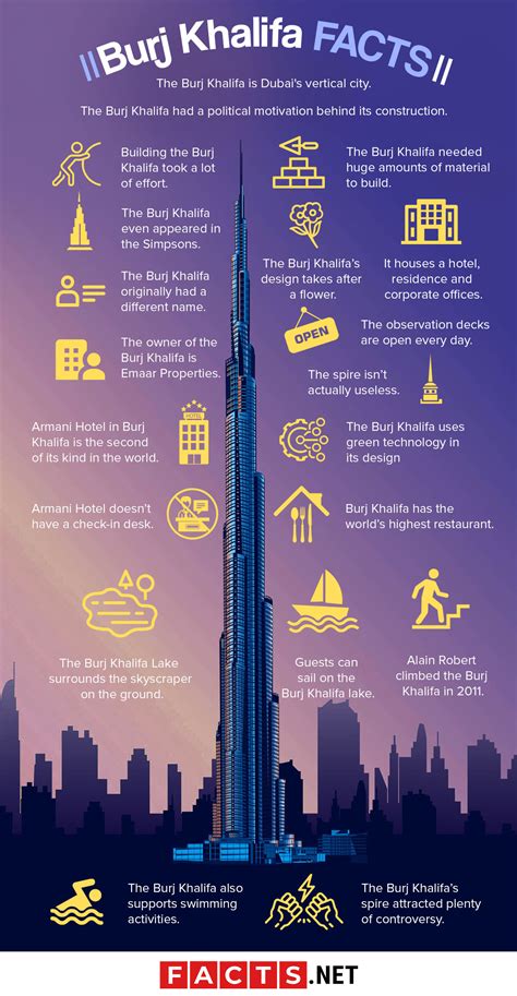 burj khalifa facts and information.